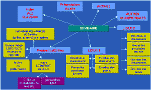 Plan du site.gif (16134 octets)